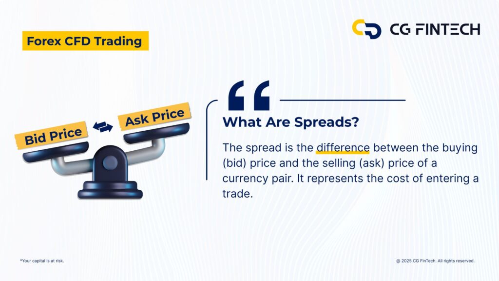 Spreads & Pips in Forex CFD SV1