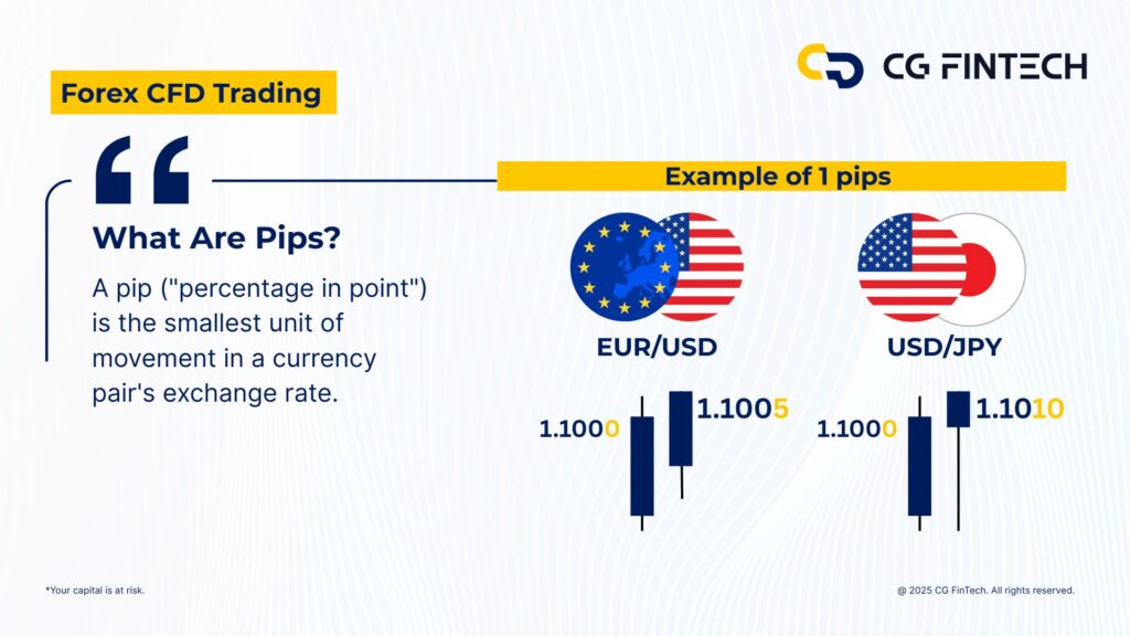 Spreads & Pips in Forex CFD SV3