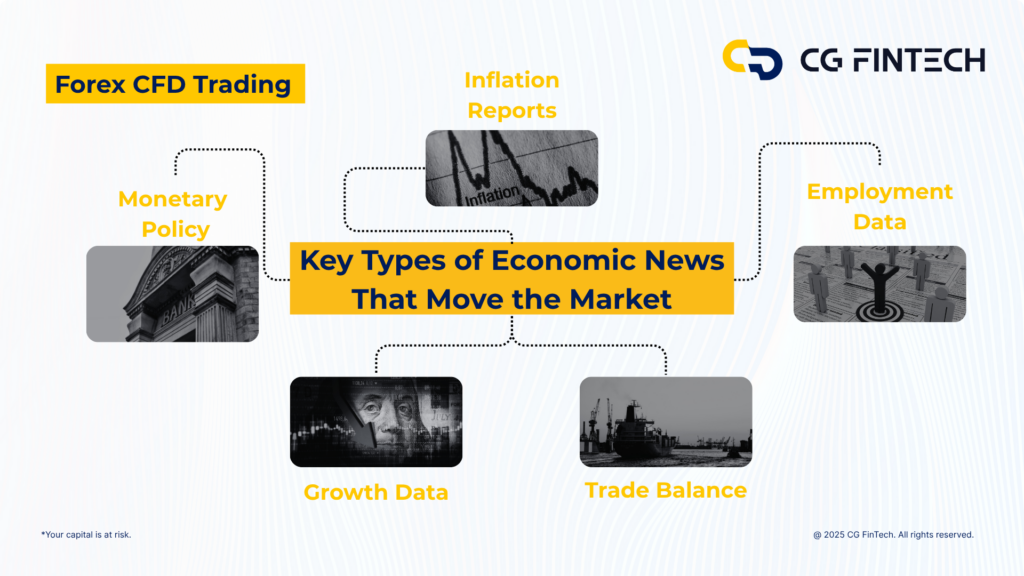 Key Types of Economic News That Move the Market