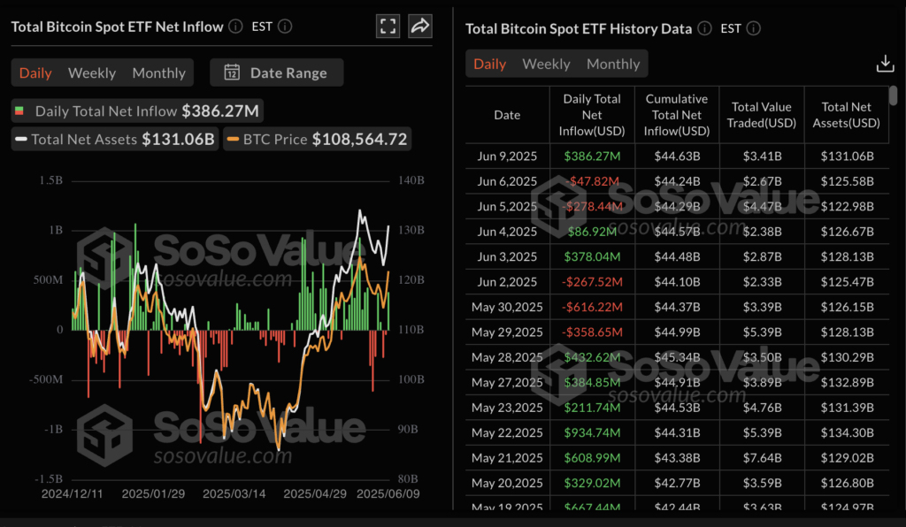 Midweek Recap: BTC Spot ETF Net Inflow